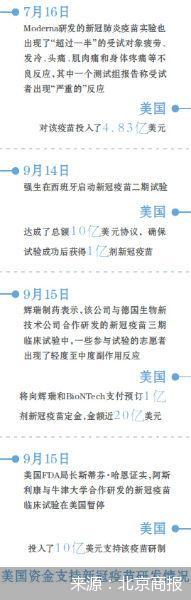 疫苗研发集体受挫 美追加7亿美元能否奏效