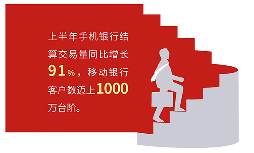 城商行万亿俱乐部中，领头羊北京银行为这个指标为何能遥遥领先？