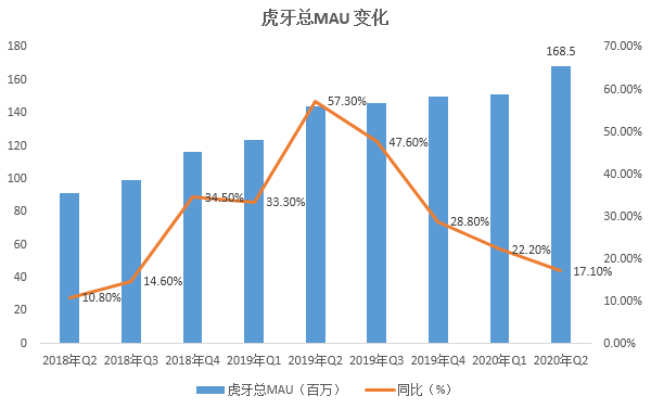 失速已达一年多 陌陌的转型为何陷入泥潭？