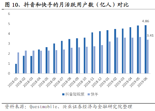 失速已达一年多 陌陌的转型为何陷入泥潭？