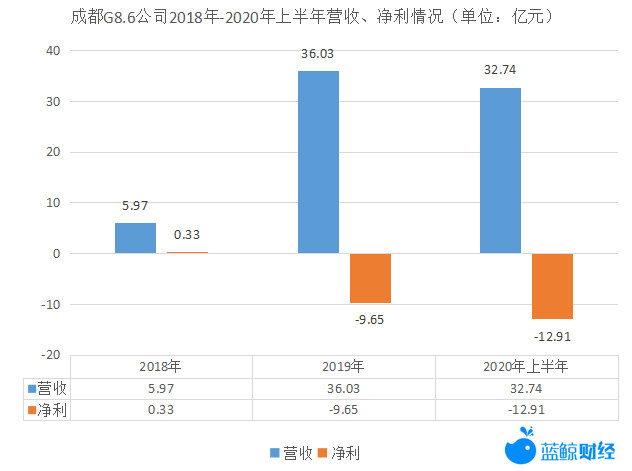 京东方掀液晶面板最大并购案，进入双寡头竞争阶段(图2)