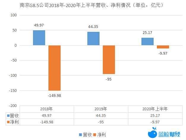 京东方掀液晶面板最大并购案，进入双寡头竞争阶段(图1)