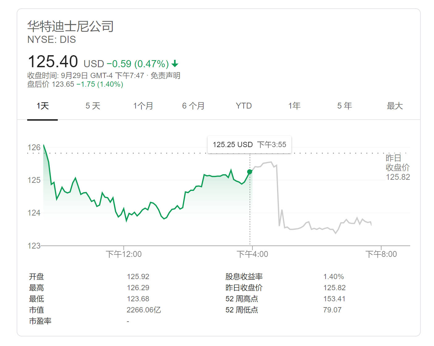 迪士尼也扛不住!乐园受疫情重创 无奈裁员2.8万人 迪士尼也扛不住!乐园受疫情重创 无奈裁员2.8万人