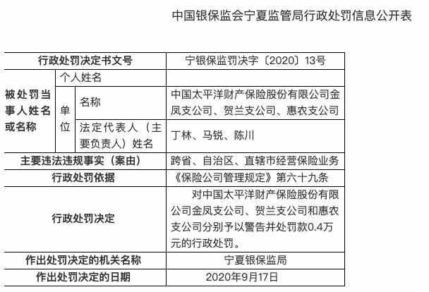 超出批准的业务范围经营 太平洋财险银川中支被罚