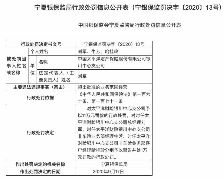 超出批准的业务范围经营 太平洋财险银川中支被罚