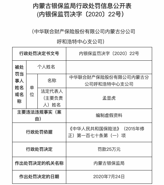 编制虚假资料 中华联合财险呼和浩特中支被罚25万元