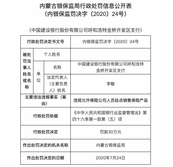 违规允许保险公司人员驻点销售 建设银行一支行被罚30万