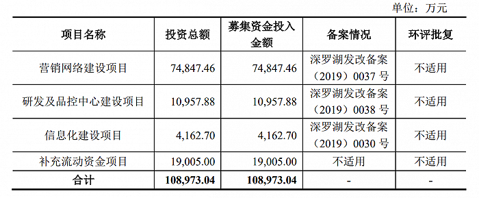 周六福IPO夭折了，加盟相关问题仍没说清(图3)