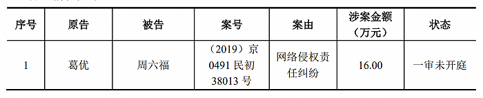 周六福IPO夭折了，加盟相关问题仍没说清(图4)