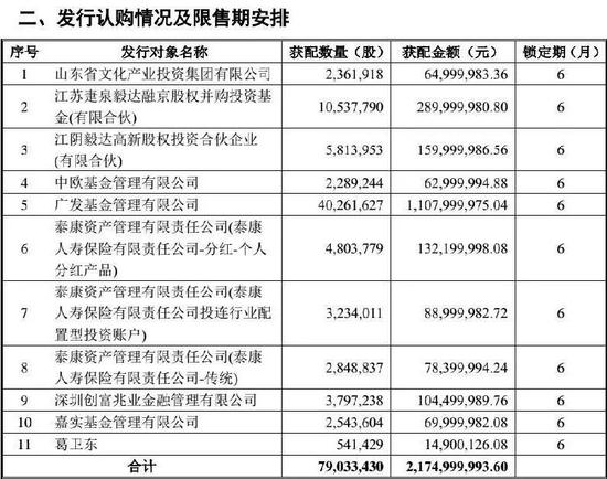 期货大佬为何同时看上这只股票？(图1)