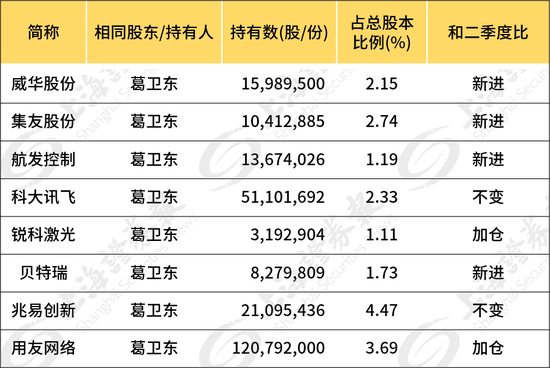期货大佬为何同时看上这只股票？(图3)