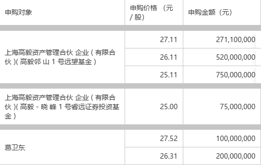 期货大佬为何同时看上这只股票？(图2)