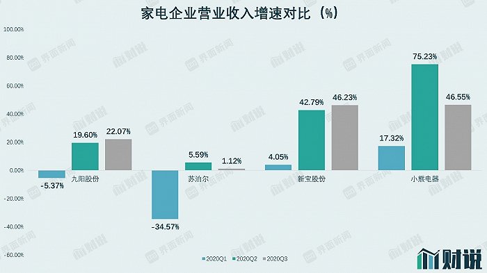 苏泊尔掉队，九阳两天蒸发67亿，厨房小家电公司三季报盘点(图2)