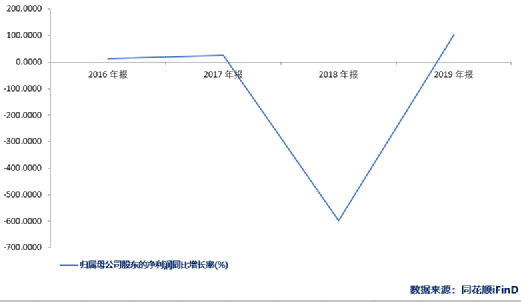 陆续出售核心资产 奥马电器控制权将易主(图1) 陆续出售核心资产 奥马电器控制权将易主(图1)