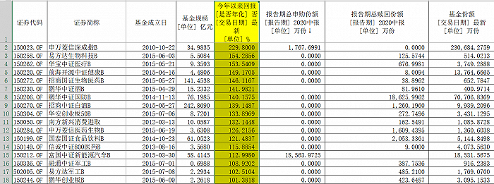 兴全合润分级基金持有人大会召开失败(图3)