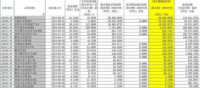 兴全合润分级基金持有人大会召开失败(图4)