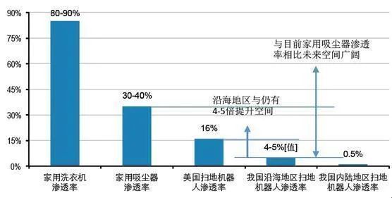 科沃斯撞石头，能否撞出“下一个格力”？(图3)