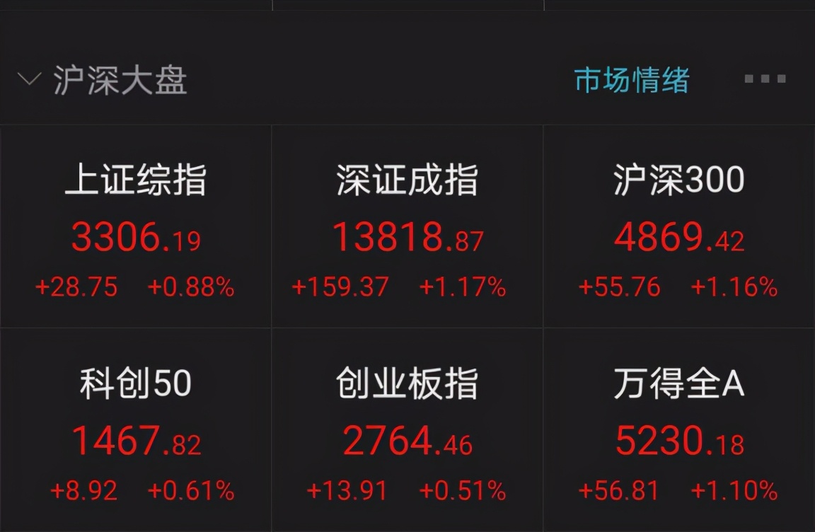 A股“醉了”！深市首只万亿市值股诞生(图1)