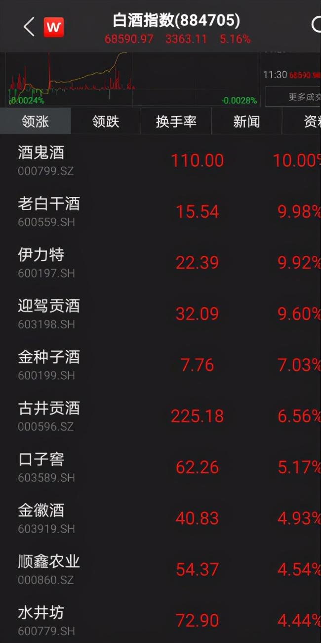A股“醉了”！深市首只万亿市值股诞生(图3)