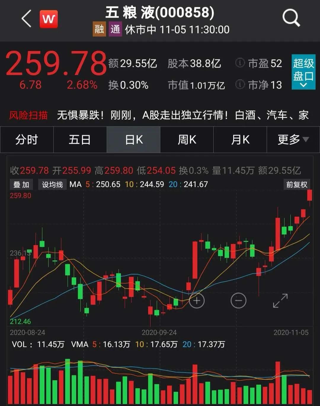 A股“醉了”！深市首只万亿市值股诞生(图2)