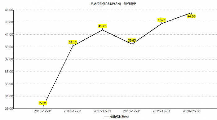 八方股份、博瑞医药两家公司解禁市值超过80亿元(图2)