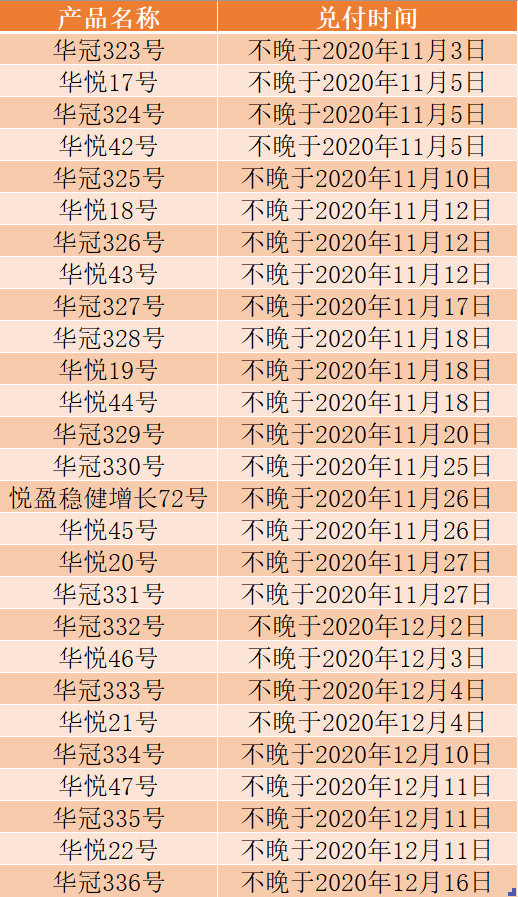 华信信托兑付压力泰山压顶，拍卖估值下降到78亿(图3)