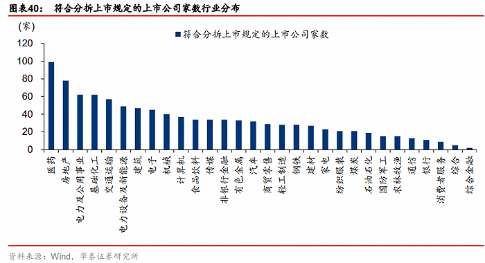 贡献大族激光四成净利子公司拟分拆上市(图5)