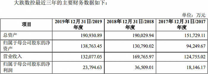 贡献大族激光四成净利子公司拟分拆上市(图3)