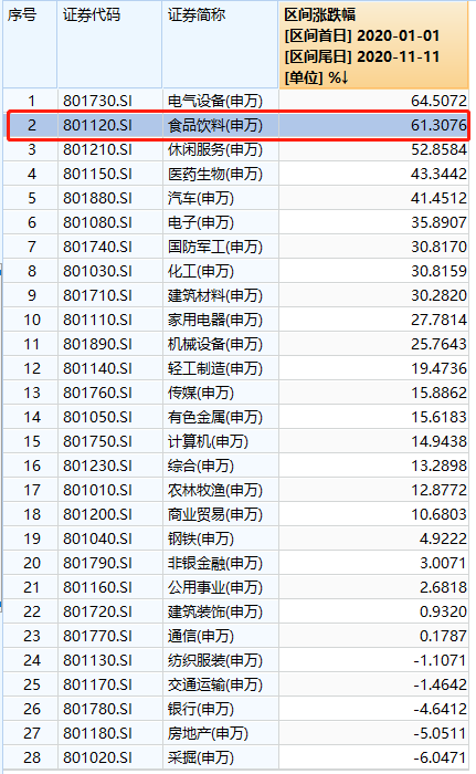8个月，竟能暴涨500%……(图3)