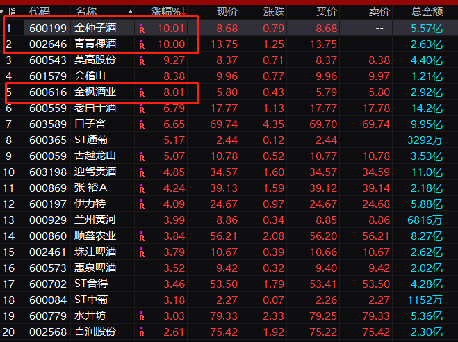8个月，竟能暴涨500%……(图1)