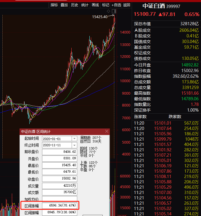 8个月，竟能暴涨500%……(图2)