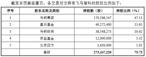 宝信软件关联收购遭问 标的营收靠马钢近2年净现比低(图1)