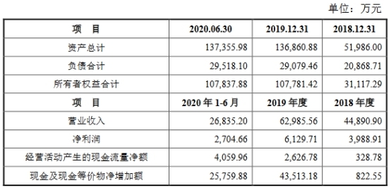 宝信软件关联收购遭问 标的营收靠马钢近2年净现比低(图2)