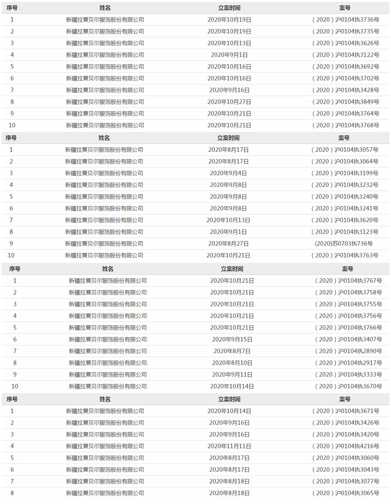 拉夏贝尔名下已无可供执行的财产！(图3)