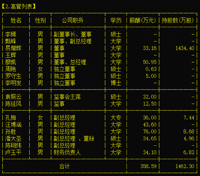 皖通科技成各方资本“玩物”？(图2)