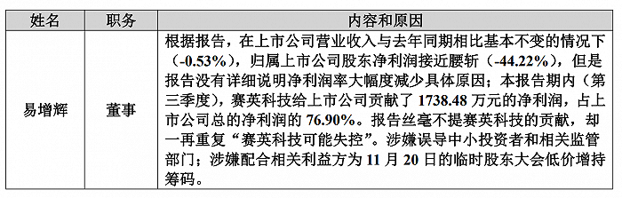 皖通科技成各方资本“玩物”？(图11)