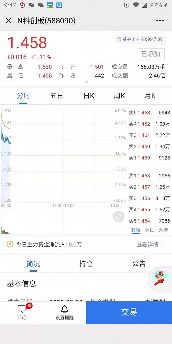 首批科创板50ETF上市，华夏科创50ETF15分钟成交额破6亿(图3)