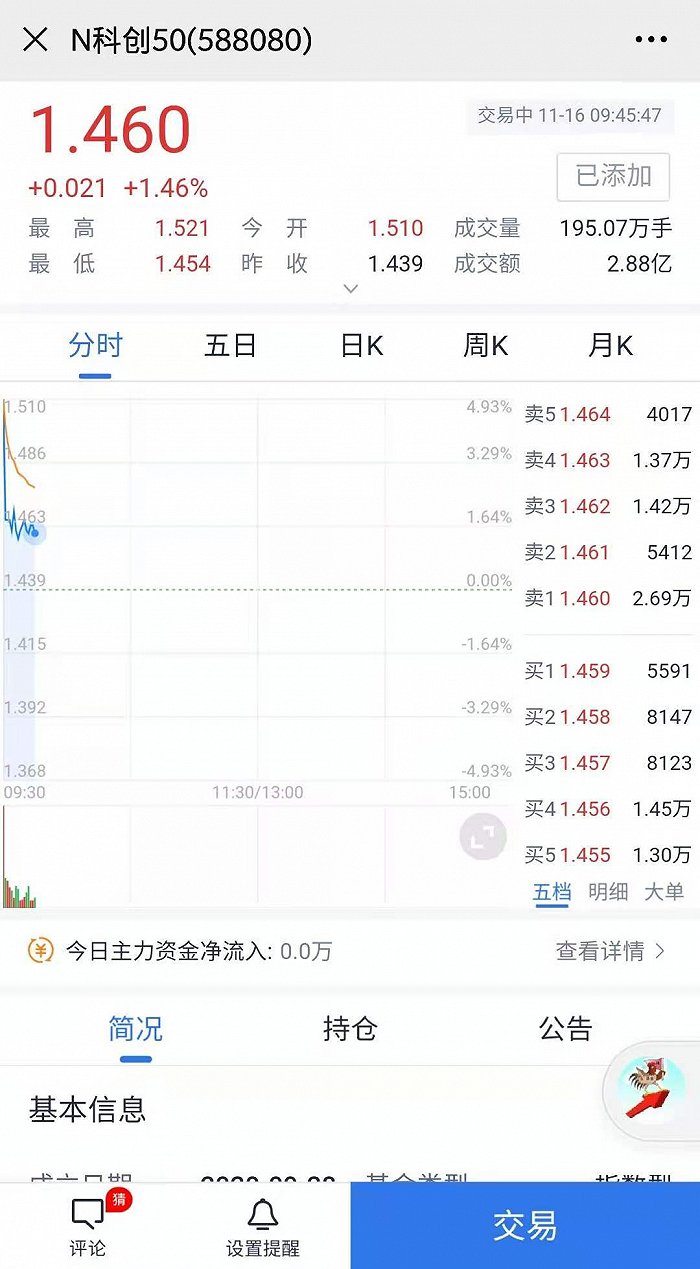 首批科创板50ETF上市，华夏科创50ETF15分钟成交额破6亿(图2)