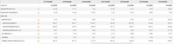 低估值投资策略，两类是陷阱，两种是机会，怎么区分？(图5)
