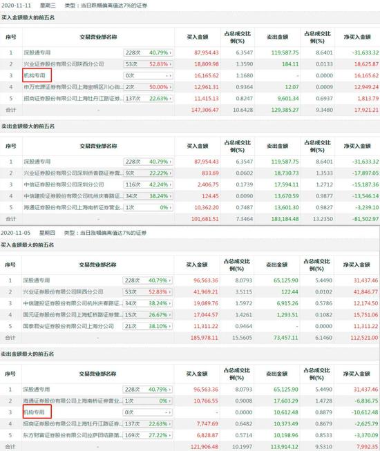 有人开始溜了！“抱团股”会瓦解吗？(图1)