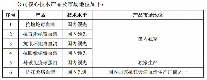 赛伦生物二战科创板会再夭折吗？(图2)