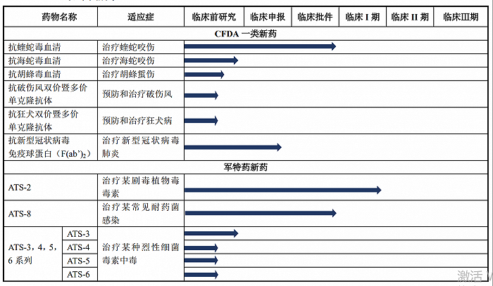 赛伦生物二战科创板会再夭折吗？(图3)