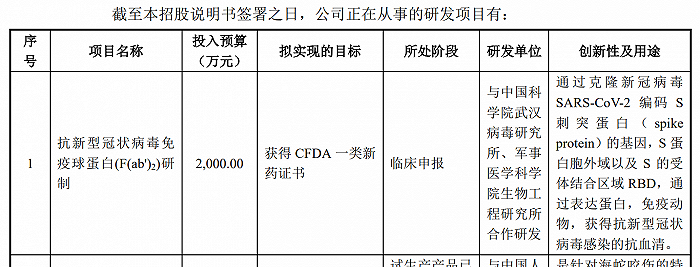 赛伦生物二战科创板会再夭折吗？(图4)