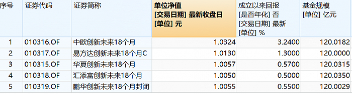华夏、汇添富：基金经理自购的200万将一直持有(图4)