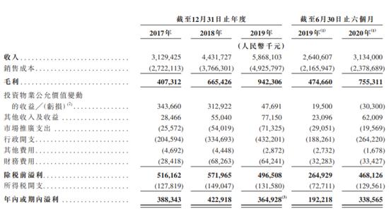 华润万象生活IPO募资不超过122.7亿港元(图2)