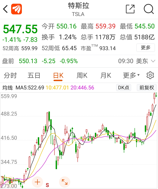 暴跌将至？10000亿造车新势力全线哑火(图1)