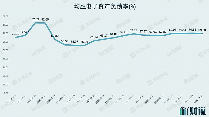 20亿收购汽车零部件公司，香山股份如何筹钱？(图2)