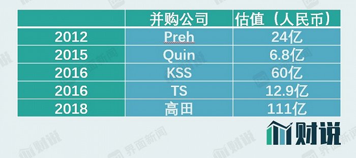 20亿收购汽车零部件公司，香山股份如何筹钱？(图1)