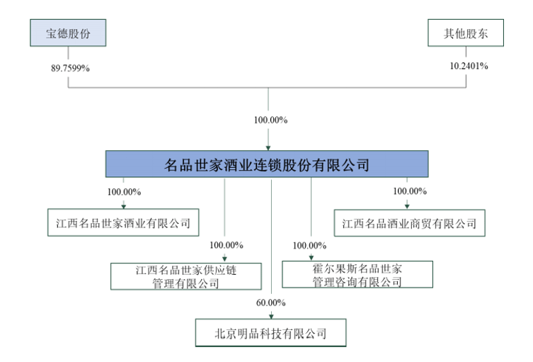 宝德股份11.22亿元收购名品世家89.76%股份 (图1)