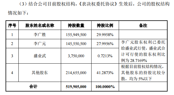 罗永浩“上市”失败，大股东套现遇阻(图1)